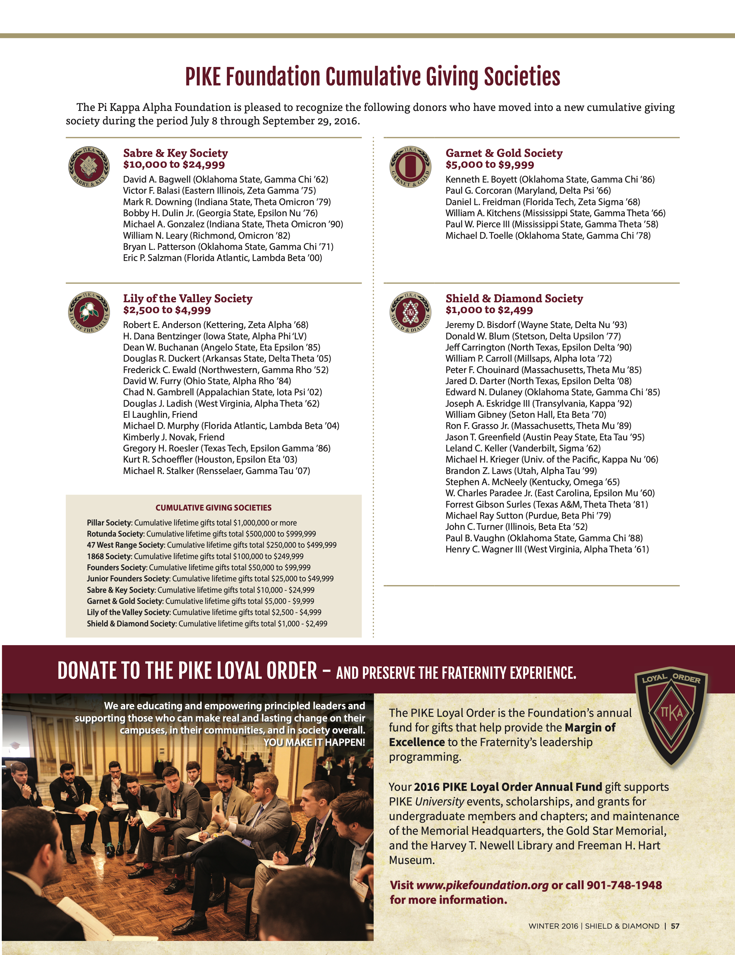 Donate to the Pike Loyal Order, Winter 2016